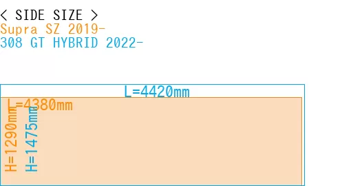 #Supra SZ 2019- + 308 GT HYBRID 2022-